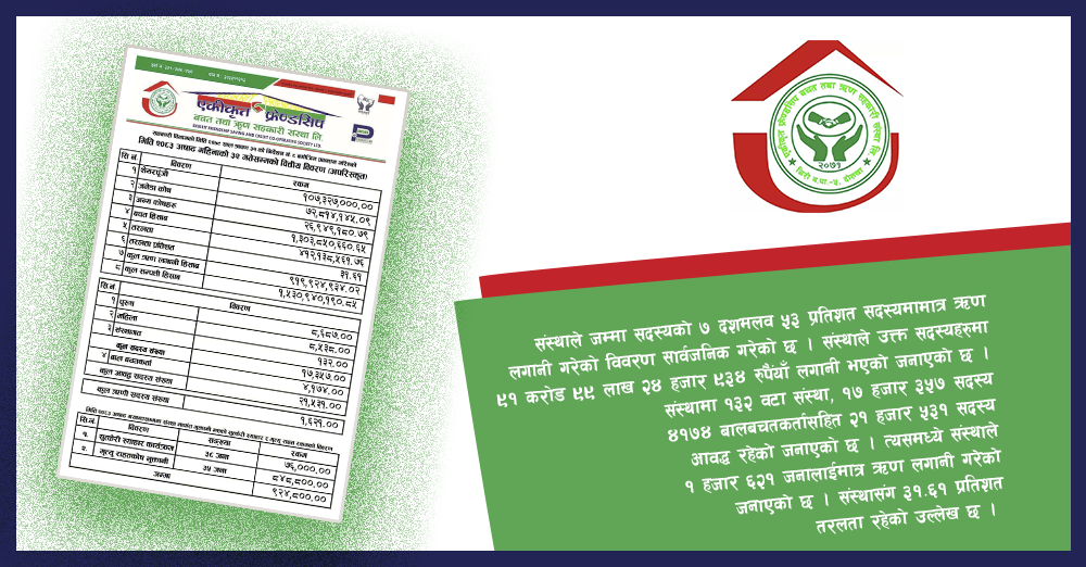 एकिकृत फ्रेण्डसिप साकोसका ९३ प्रतिशत सदस्य ऋणको पहुँच बाहिर, कानुन विपरित सस्थापनि सदस्य