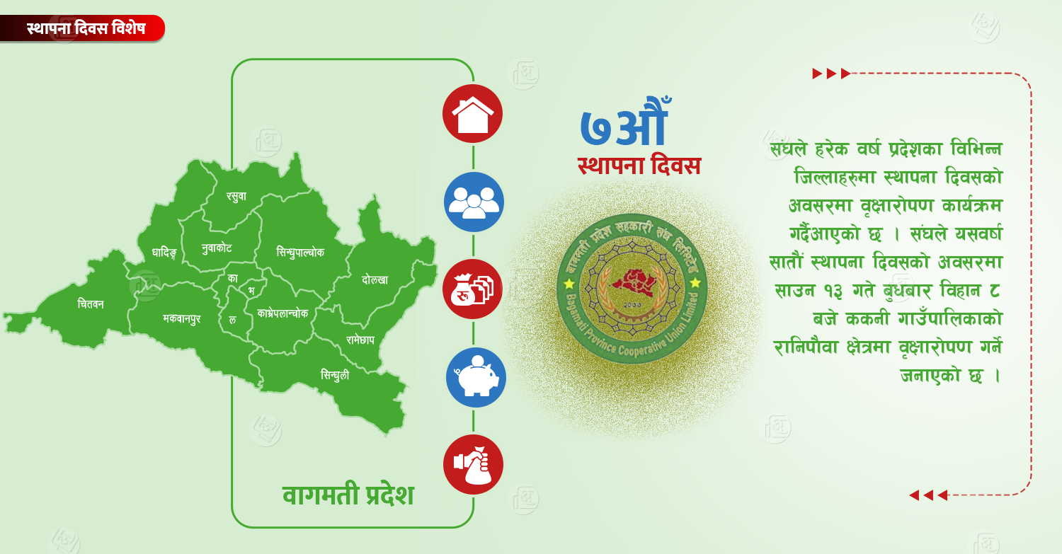 बागमती प्रदेश सहकारी संघले स्थापना दिवसमा वृक्षारोपण गर्ने