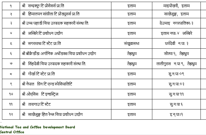 दुईवटा चिया उत्पादक सहकारीलाई ट्रेडमार्क प्रयोग गर्न इजाजत