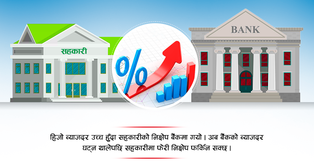 बैंकमा ब्याज घट्दै, निक्षेप फर्किने सहकारीको आशा 