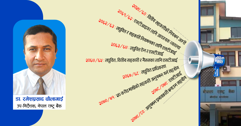 सहकारी अनुगमनका लागि एसटीआइ : मौद्रिक नीतिको घोषणामै सिमित 