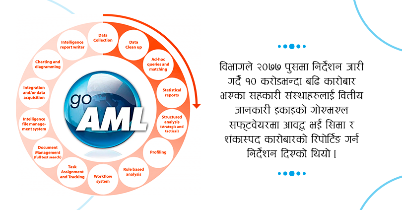 सहकारीको अटेरीपछि गोएमएल सफ्टवेयरमा आवद्ध हुन विभागको पुनः निर्देशन 
