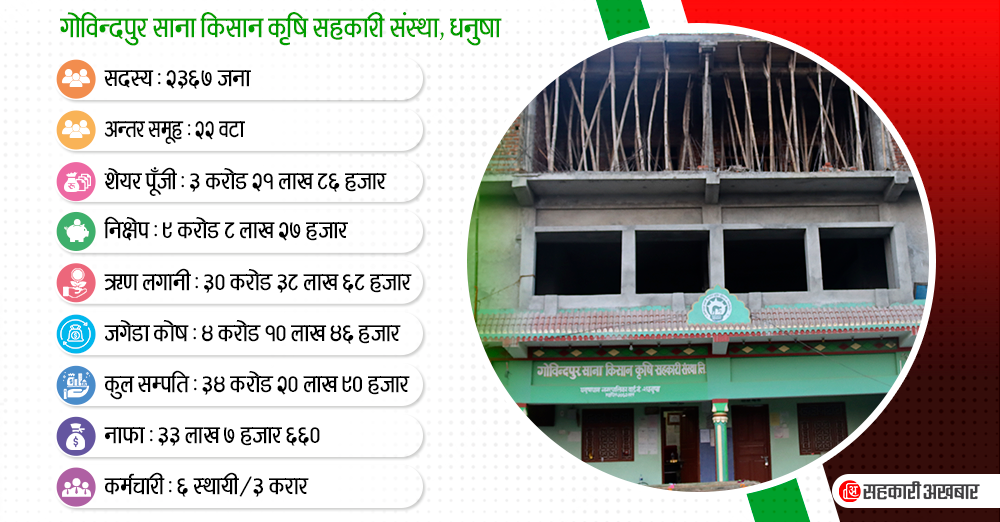 साना किसान कृषि सहकारी संस्था गोविन्दपुर, धनुषा